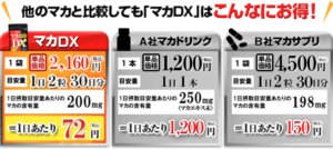 マカDX